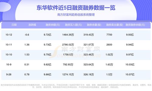 10月13日東華軟件行情及資金流向分析