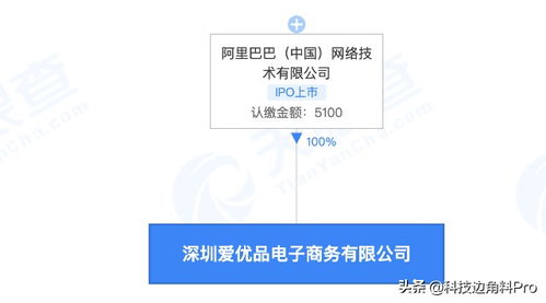 阿里巴巴成立深圳愛優品電商公司，拓展供應鏈與技術服務新布局